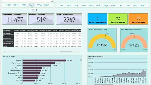 KPI в Power BI смотреть онлайн