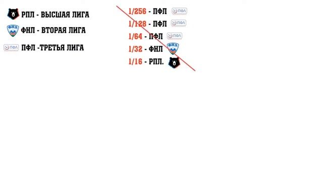 Кубок России станет супертурниром Новый формат кубка России