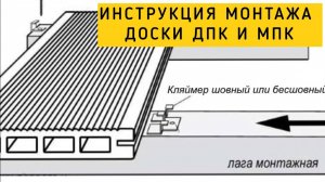 Инструкция по монтажу Террасной доски ДПК и МПК: Пошаговое руководство для всех!