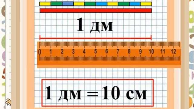 Дециметр. Математика 1 класс УМК Школа России. 14.03.2023 смотреть онлайн