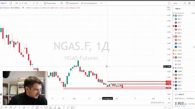 Девальвация рубля продолжается, какие акции купить? Сегежа, РосАгро, Русал/ Фьючерсы на Газ и РТС смотреть онлайн