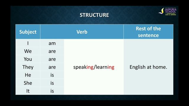 Class 2 | English | Verbs | Subject verb agreement | Simple Present Tense | Present Continuous Tens смотреть онлайн