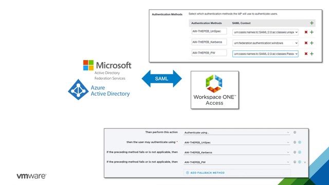 VMware Workspace ONE Access: Third-Party Identity Provider (IdP) - Feature Walk-through смотреть онлайн