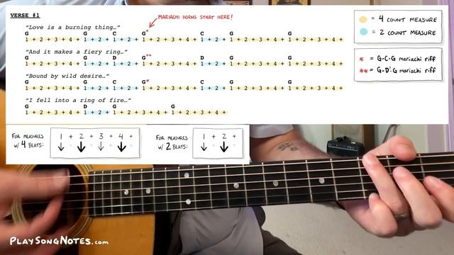 Ring of Fire's Tricky Rhythm, Explained (Guitar Lesson w/ Strumming Tutorial) смотреть онлайн