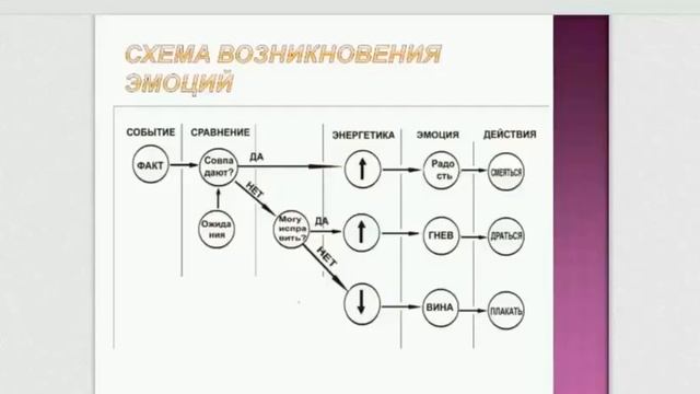 Почему все так плохо в жизни смотреть онлайн