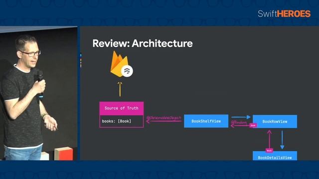 ? + ? = ❤️ Firebase for Apple developers - Peter Friese & Charlotte Liang - Swift Heroes 2022 смотреть онлайн