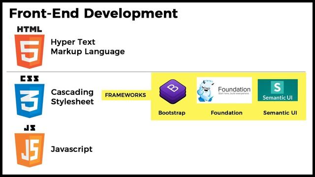 Web Developer career in India (in Hindi) смотреть онлайн