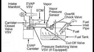 Solution: Check Anti-pollution System Warning Light (Renault Megane 3)
