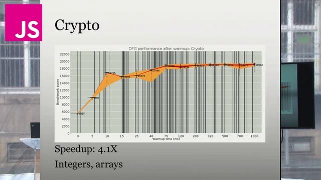 Andy Wingo: JavaScriptCore's DFG JIT -- JSConf EU 2012 смотреть онлайн