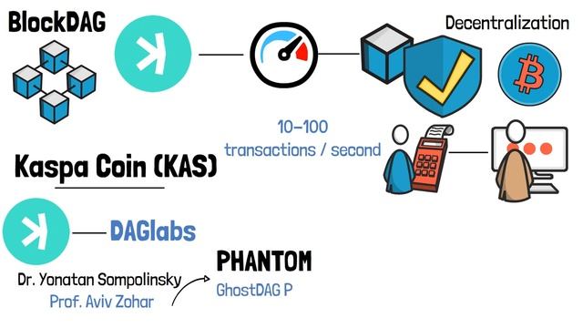 Kaspa Crypto Review: Latest News & Price Prediction смотреть онлайн