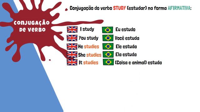 Resumo - Presente Simples - Simple Present Tense Inglês - 1 l Prof William de Andrade смотреть онлайн