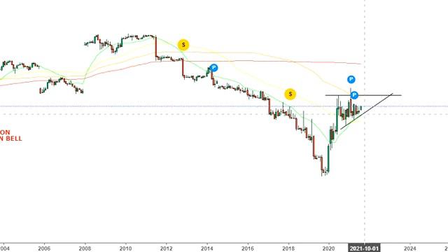 Vaxart Inc Stock with a strong trend #vxrt - vxrt stock смотреть онлайн