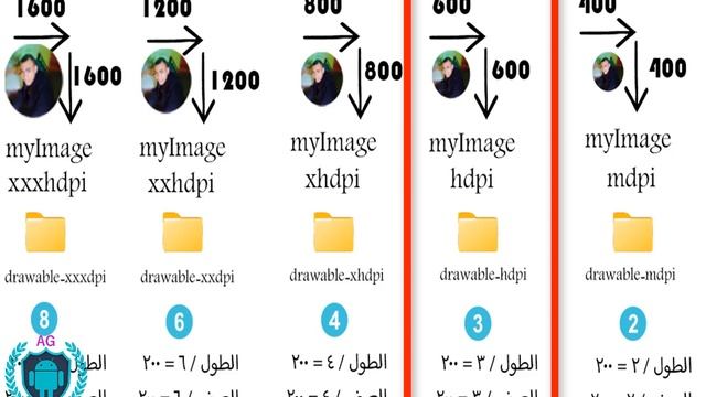 دعم أحجام شاشات متعددة فى أندرويد ستوديو | Support multiple and different screen size android studi смотреть онлайн