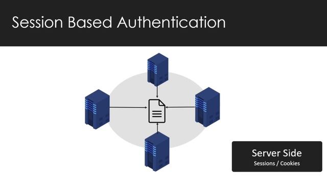 Authentication and Authorization in Web2Py | Web Applications Session Based & JWT Auth смотреть онлайн