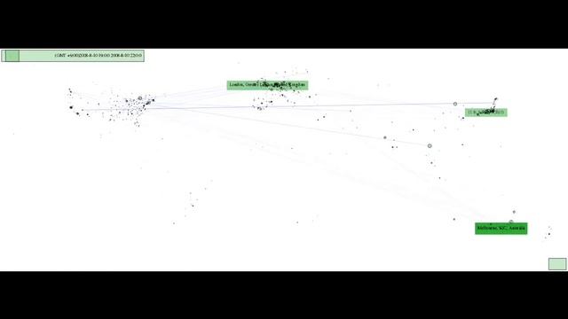 twitter visualization смотреть онлайн