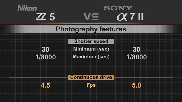 Nikon Z5 vs Sony alpha a7 II смотреть онлайн