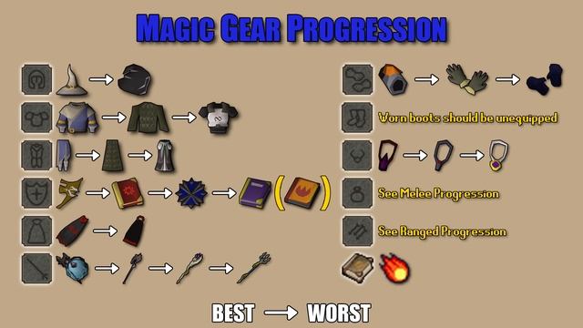 Chambers of Xeric: Gear Progression Guide 2021 смотреть онлайн