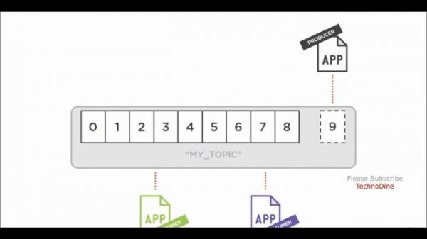 Kafka Topics - Consumer Offset and message Retention policies - kafka offset - internals of kafka