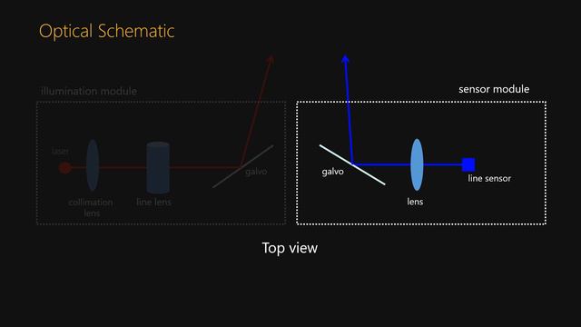 Programmable Triangulation Light Curtains смотреть онлайн