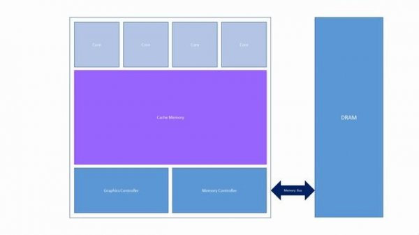 Personal Computer Architecture