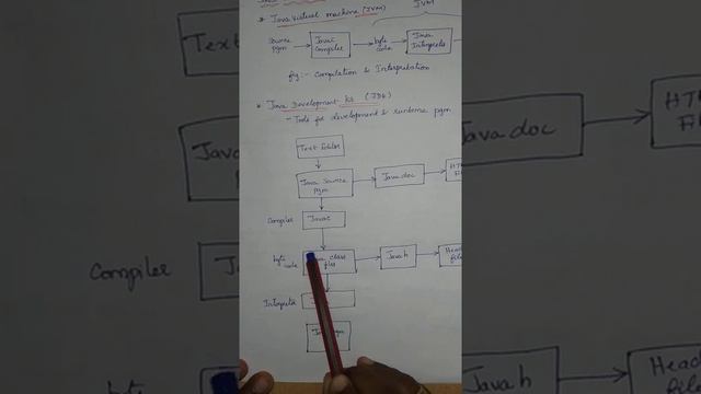 Java Environment смотреть онлайн
