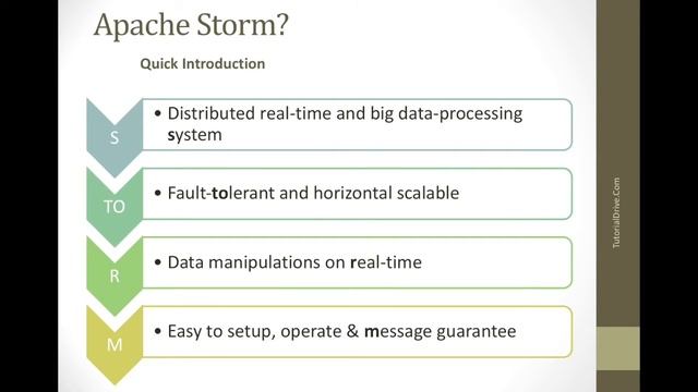 What is Apache Storm || Introduction to Apache Storm смотреть онлайн
