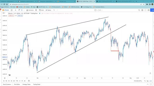 CONTINUATION CHART PATTERNS-II #zee forex blaster Academy learn and earn ? смотреть онлайн