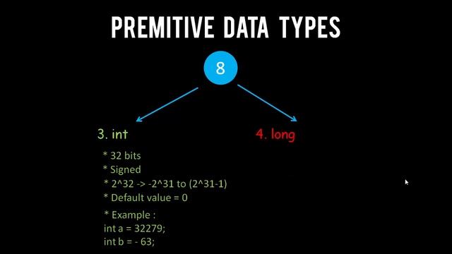 Java Tutorials 05 : Data Types - I (Primitive) смотреть онлайн