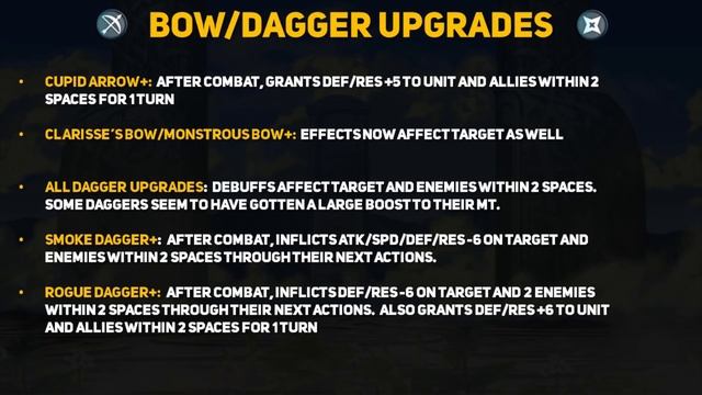 Weapon Refinery Guide (All Regular & Legendary Upgrades and Evolutions) - Fire Emblem Heroes Guide смотреть онлайн