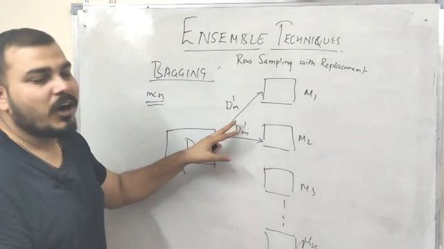 Tutorial 42 - Ensemble: What is Bagging (Bootstrap Aggregation)? смотреть онлайн