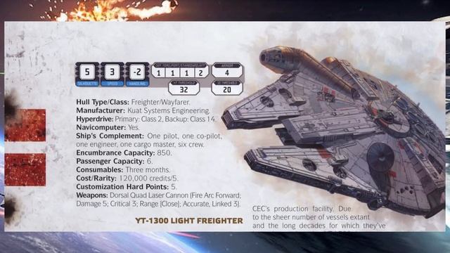 Mastering Spaceship Rules: A Guide to Fantasy Flight Games Core Rules with Star Wars Game Masters смотреть онлайн