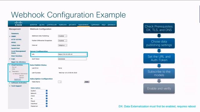 Cisco AireOS 8.7 Webhook-Based Telemetry смотреть онлайн