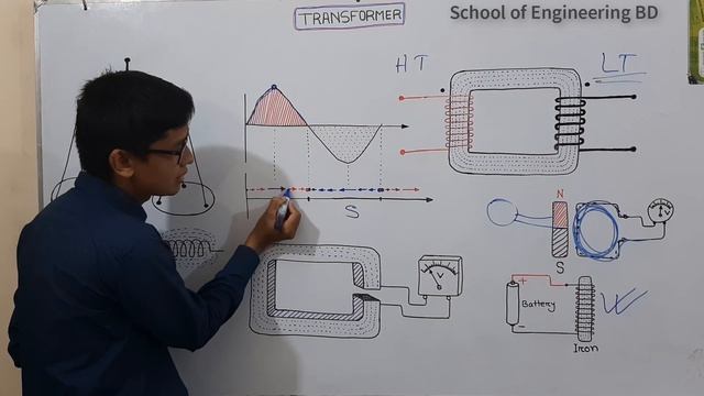 01.Transformer Basic Class- 01 смотреть онлайн