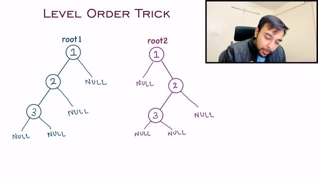 Same Tree (LeetCode 100) | Full solution with visuals and animations | Study Algorithms смотреть онлайн