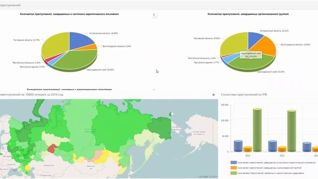 Аналитическая панель Alpha BI смотреть онлайн
