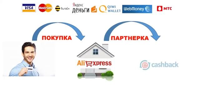 Ночник с USB смотреть онлайн