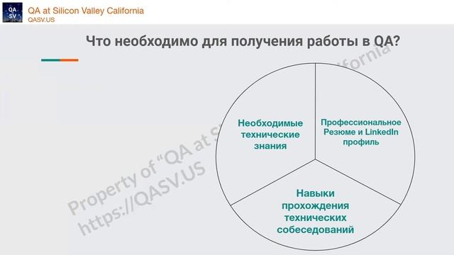 Что необходимо для получения работы в QA-Тестировании? смотреть онлайн