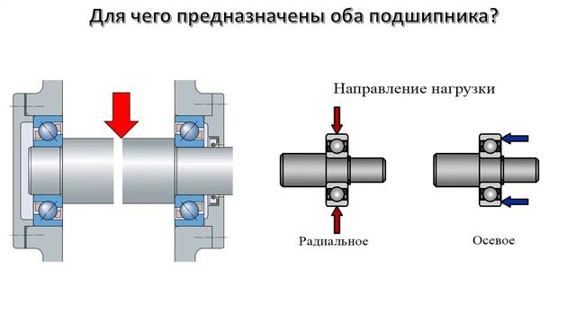 Как выбрать подшипник качения? Роликовый или шариковый. смотреть онлайн