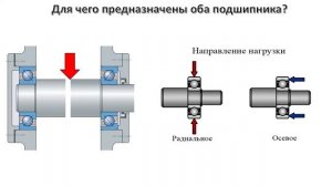 Как выбрать подшипник качения? Роликовый или шариковый.