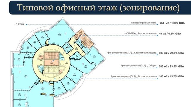 БЦ "УДАЛЬЦОВА ПЛАЗА" (ул. Удальцова, 1А) УНИКАЛЬНЫЙ АКТИВ С ВЫСОКИМ ПОТЕНЦИАЛОМ РАЗВИТИЯ 8917550407 смотреть онлайн