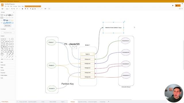 Arquitetura #Apache #Kafka para Desenvolvedores NA PRÁTICA смотреть онлайн