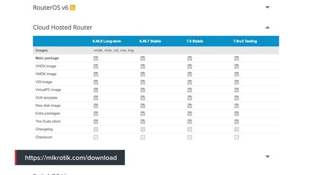 MikroTik CHR On ProxMox