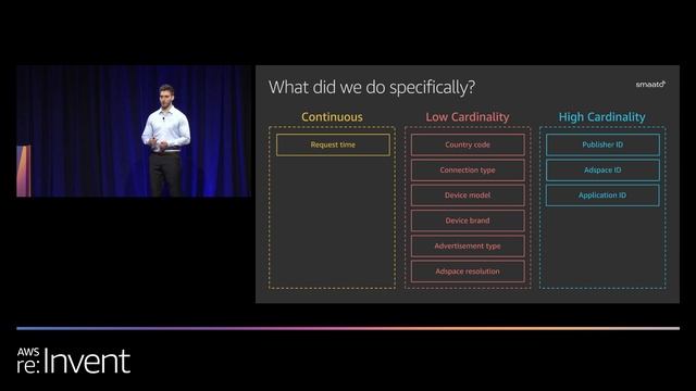 AWS re:Invent 2019: End-to-end machine learning using Spark and Amazon SageMaker (ADM302-R1) смотреть онлайн