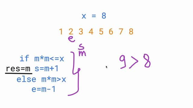 Sqrt(x) in Hindi | Square Root of x | LeetCode 69 | Top Interview Questions смотреть онлайн