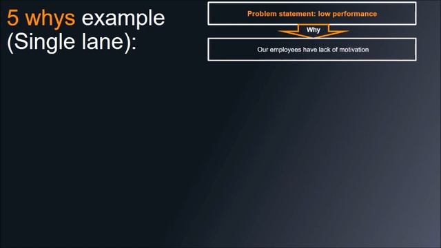 The "five Whys" - problem solving technique смотреть онлайн