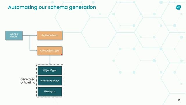Working smarter to fight cancer: using dunder special methods to automate by Ryan Hill смотреть онлайн