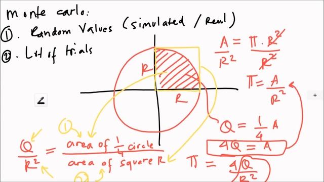 Calculating Pi (π) using Monte Carlo Simulation смотреть онлайн