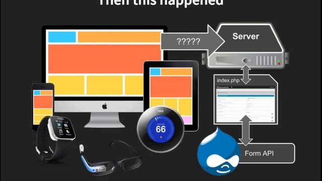 The next generation of Webforms смотреть онлайн