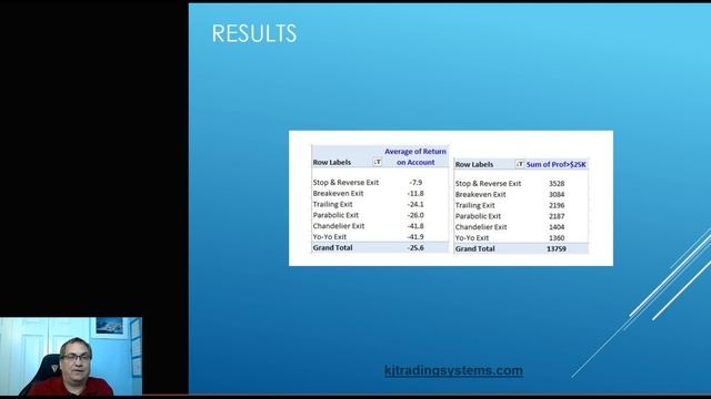 Algo Trading Tip - Which Exit Is Best (Part 2) смотреть онлайн