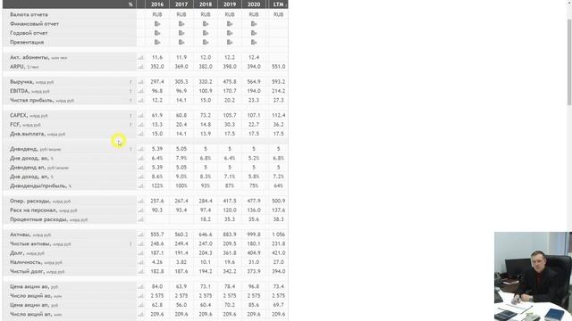 Ростелеком - отличная возможность купить акции